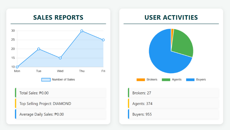 Realty Management Screenshot